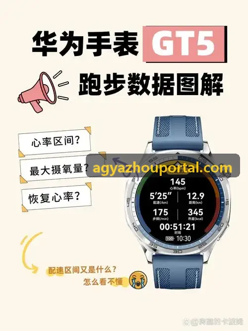 高可用架构数据流图